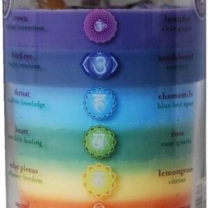chakra-glass-candle